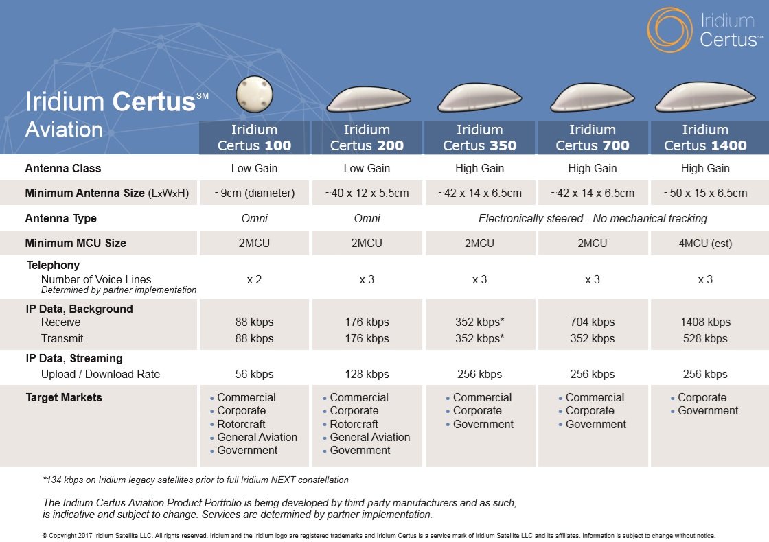 Iridium Certus Aviation Services Iridium Certus Aviation Services